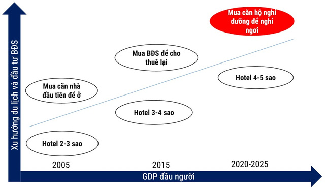 Xu hướng mua nhà cho thuê sẽ “hot” trong thời gian tới Xu hướng mua nhà cho thuê sẽ “hot” trong thời gian tới