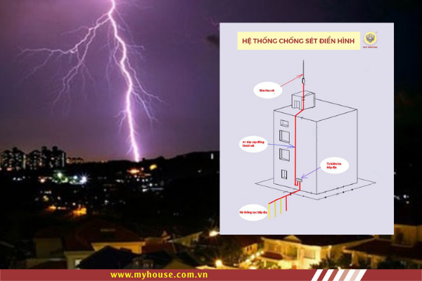 PHÒNG CHỐNG CHÁY NỔ TẠI TÒA NHÀ CHUNG CƯ BẰNG HỆ THỐNG THU LÔI THOÁT SÉT PHÒNG CHỐNG CHÁY NỔ TẠI TÒA NHÀ CHUNG CƯ BẰNG HỆ THỐNG THU LÔI THOÁT SÉT