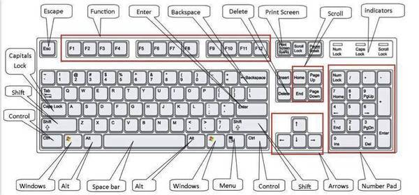 Những tổ hợp phím tắt hay khi sử dụng máy tính Windows. Những tổ hợp phím tắt hay khi sử dụng máy tính Windows.